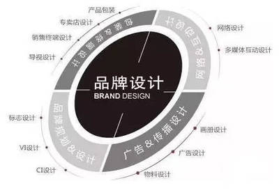品牌策劃,不是大企業才有的專利!