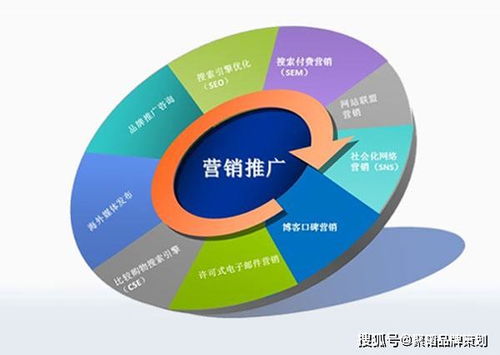 中小型企業如何做好網絡營銷策劃